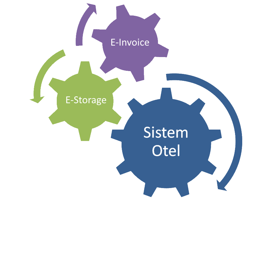 E-Invoice & E-Storage