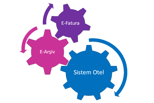 E-Invoice & E-Storage